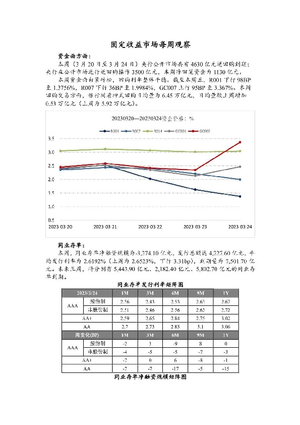 固定收益市场每周观察