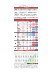 宏观大类资产日报