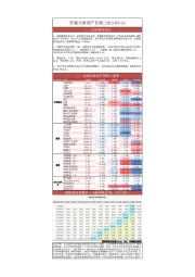 宏观大类资产日报