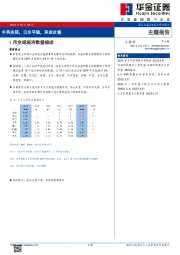 1月全球经济数据综述：中英走弱，日本平稳，其余改善