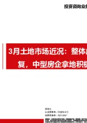 3月土地市场近况：整体成交仍持续弱修复，中型房企拿地积极性显著提高