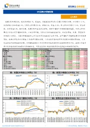 3月美国CPI数据快报