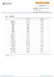 国际行情及新闻