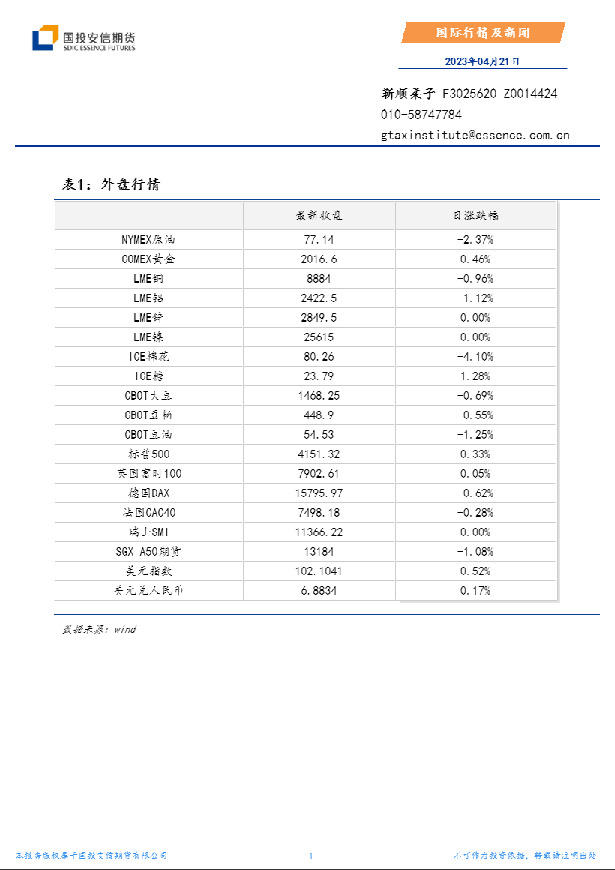 国际行情及新闻