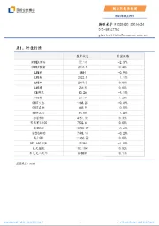 国际行情及新闻