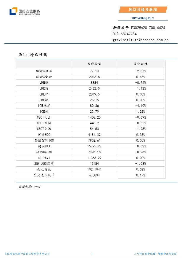 国际行情及新闻