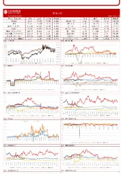 美国4月CPI继续回落，原油供需略显平淡，油价震荡