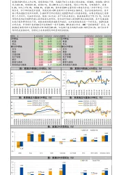 4月美国CPI数据快报