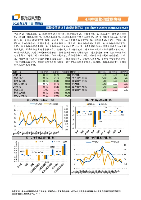 4月中国物价数据快报