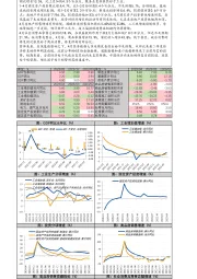 4月经济数据快报