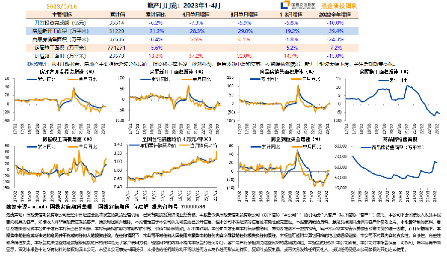地产月月览：2023年1-4月