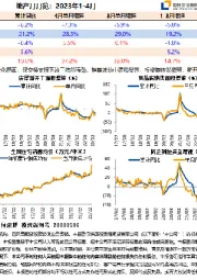 地产月月览：2023年1-4月