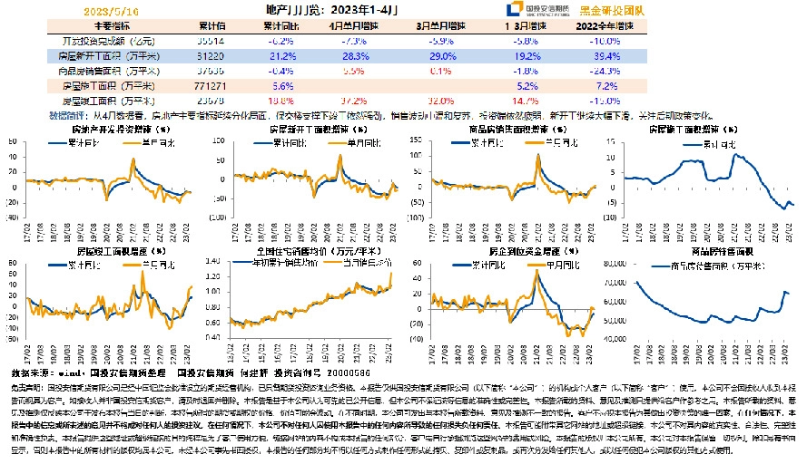 地产月月览：2023年1-4月