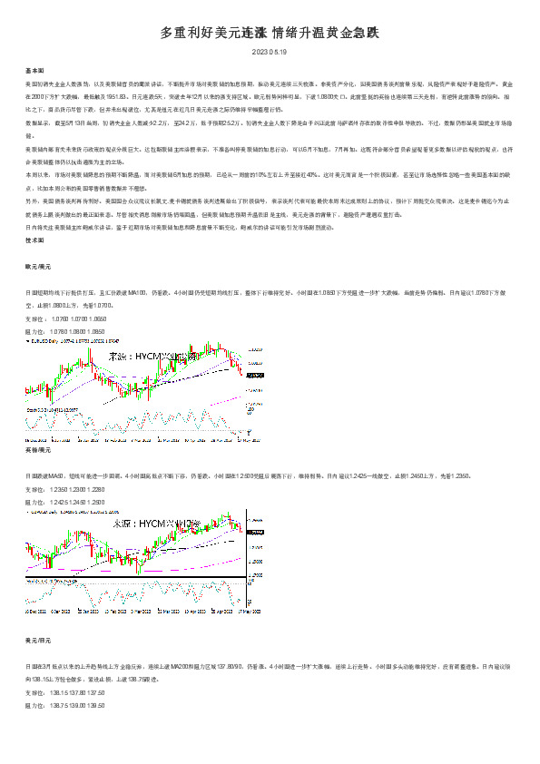 多重利好美元连涨 情绪升温黄金急跌