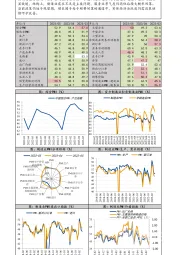 5月PMI数据快报