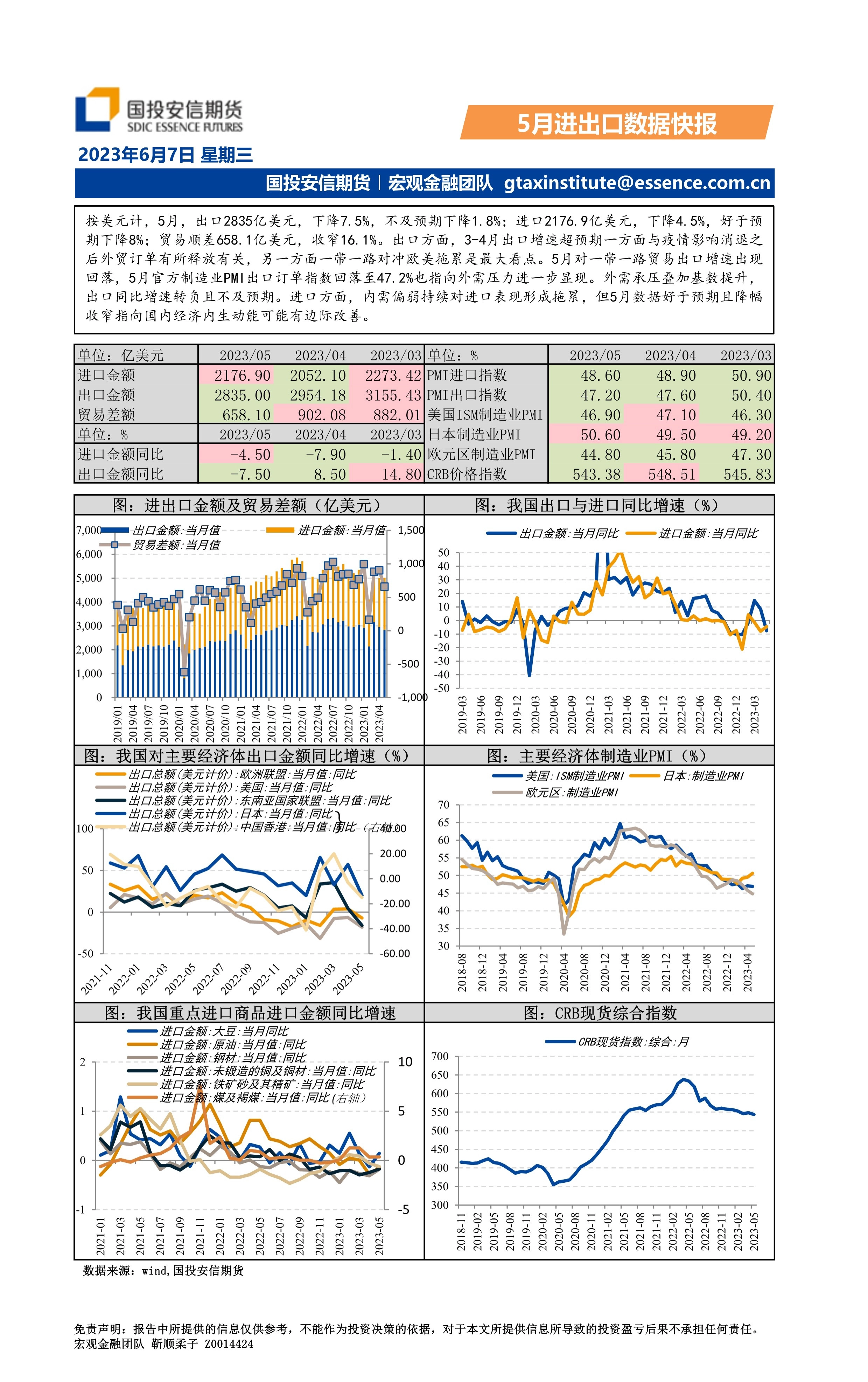 5月进出口数据快报