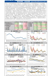 5月金融数据快报