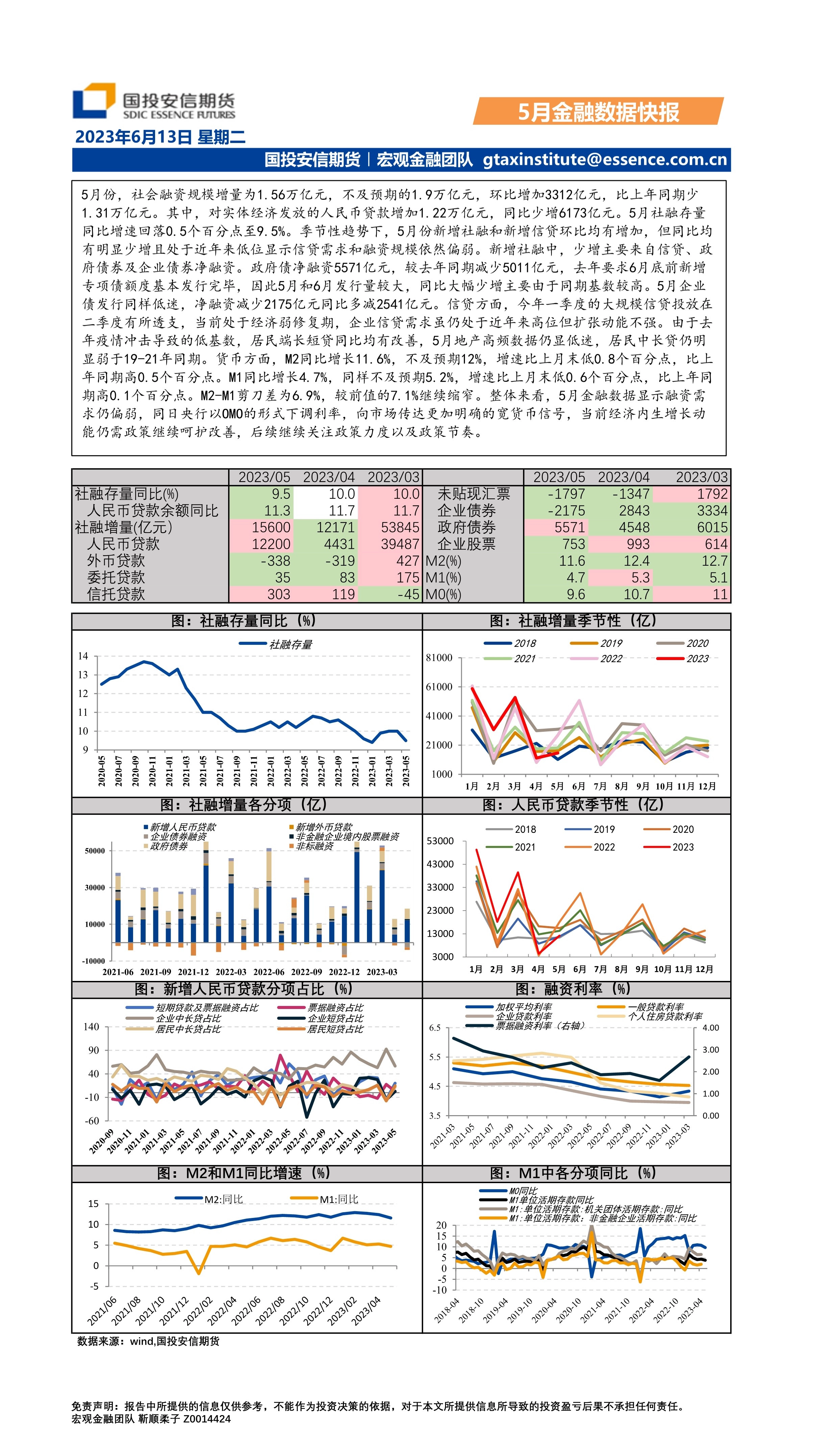 5月金融数据快报