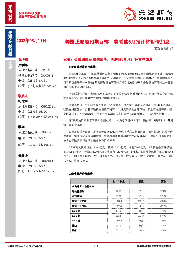 宏观金融日报：美国通胀超预期回落，美联储6月预计将暂停加息