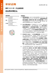 兼评2023年5月金融数据：还会再次降息么