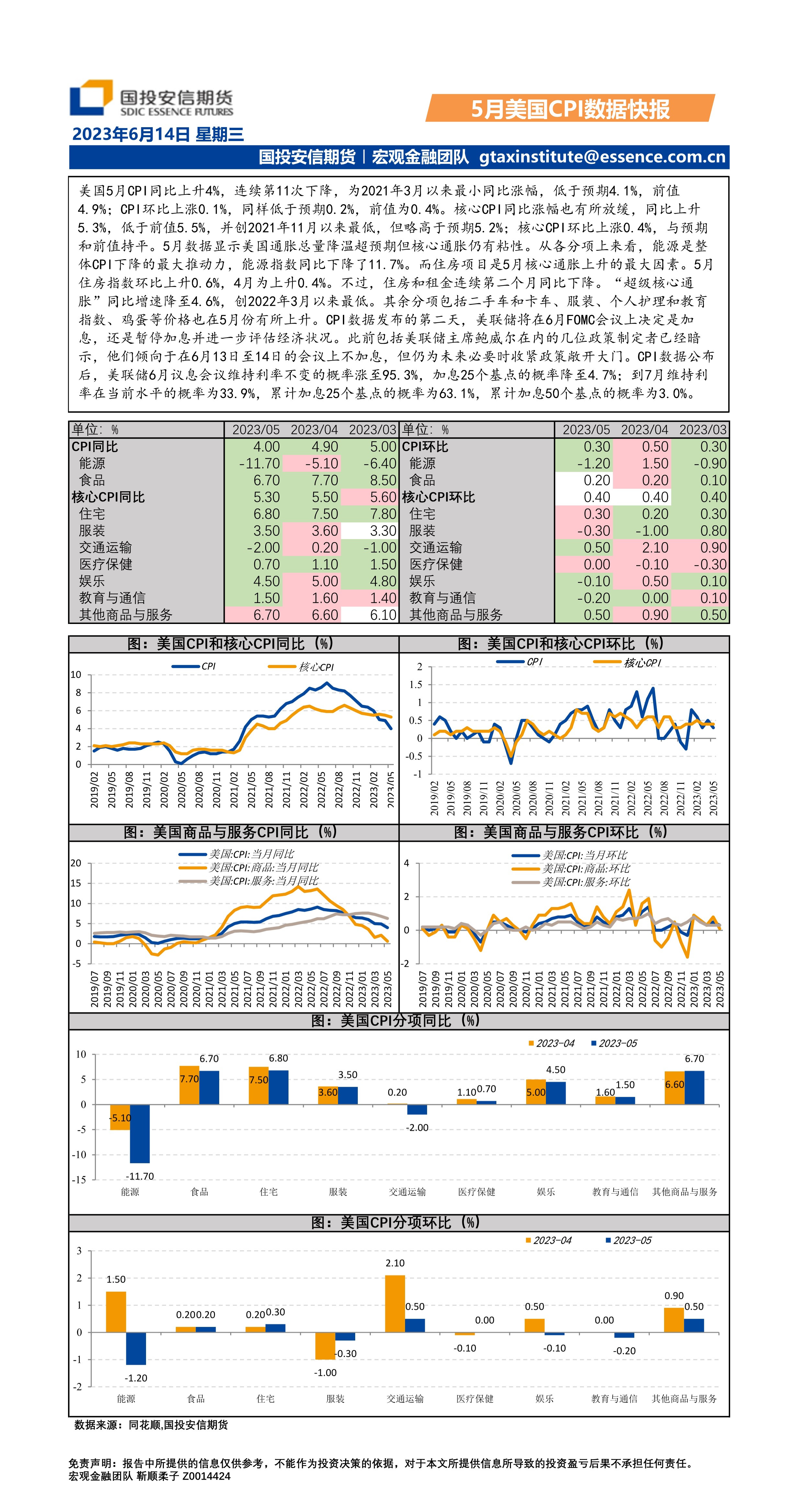 5月美国CPI数据快报