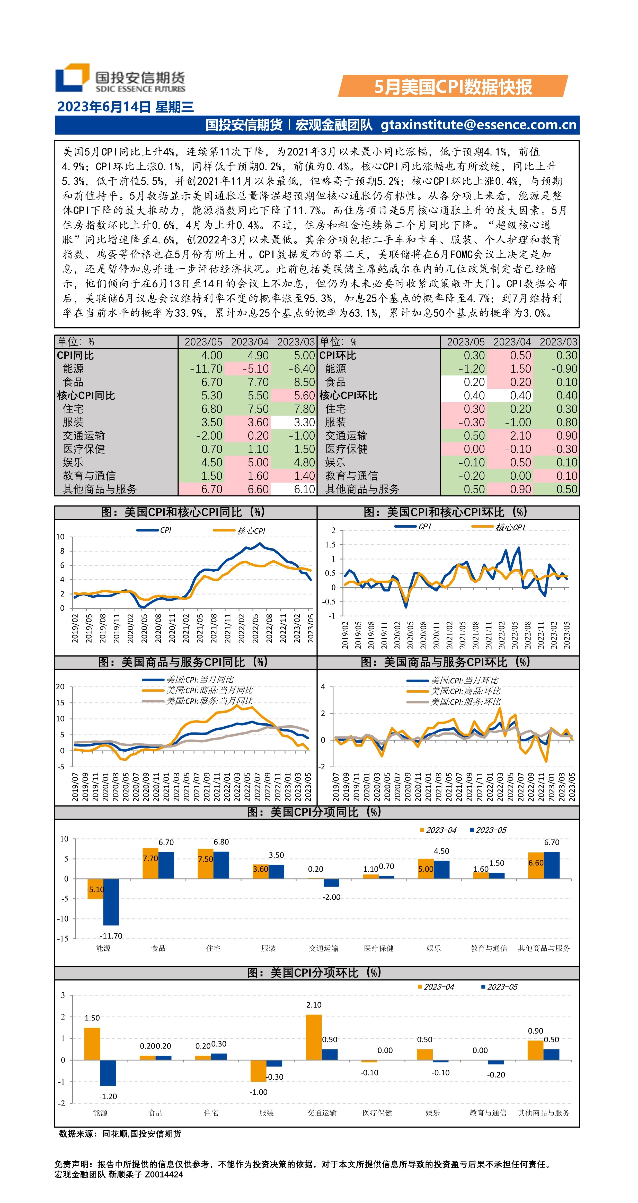 5月美国CPI数据快报
