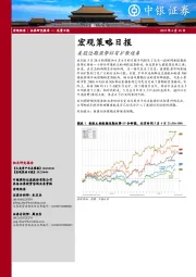 宏观策略日报：美股近期涨势似有扩散迹象