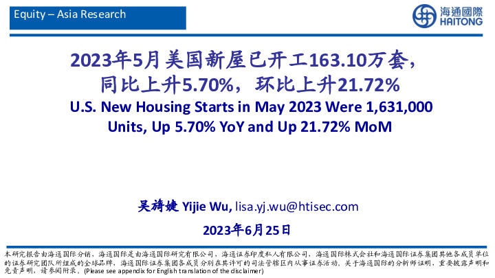 2023年5月美国新屋已开工163.10万套，同比上升5.70%，环比上升21.72%