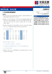 4月全球经济数据综述：美欧英改善，其余走弱