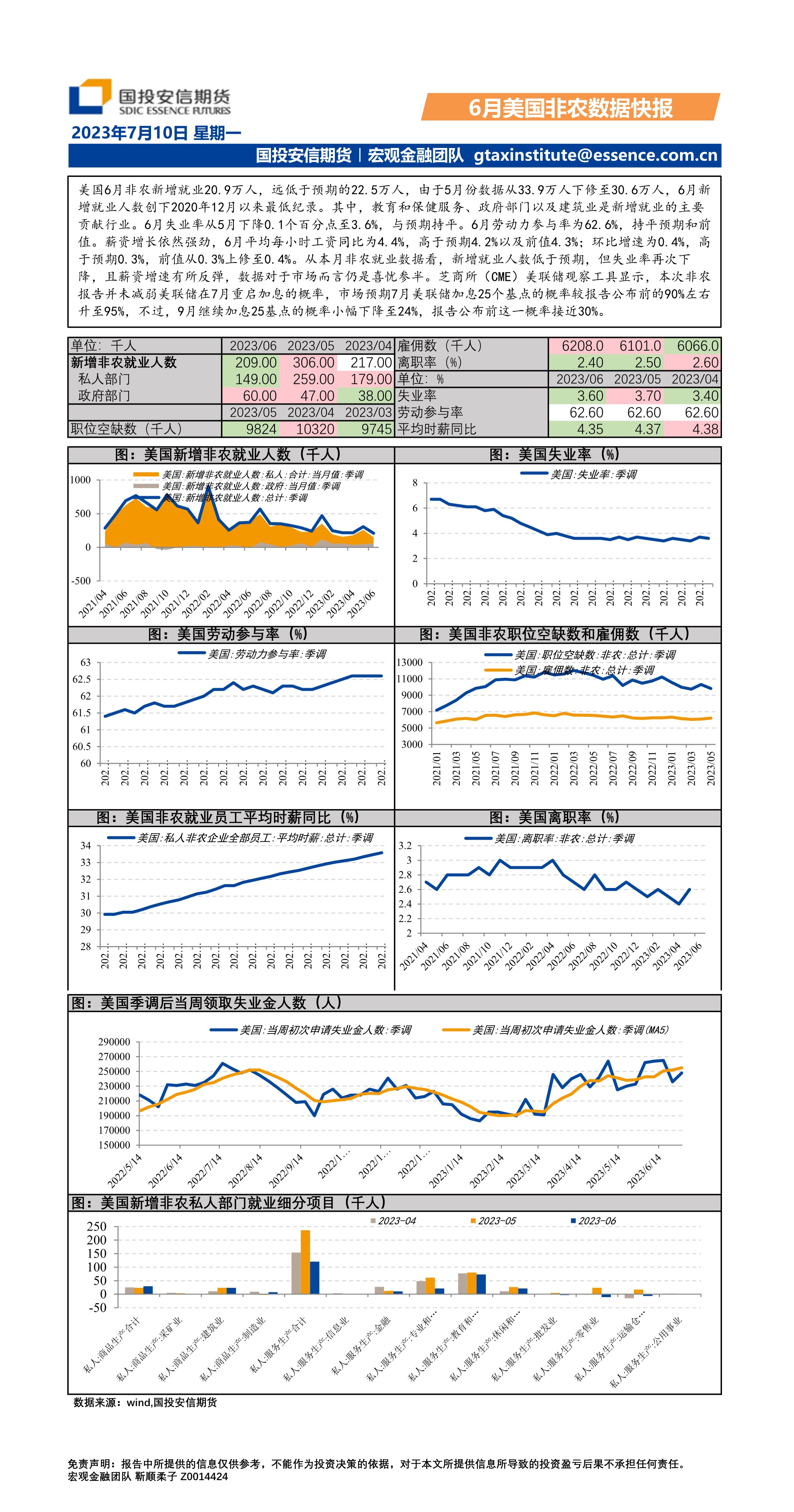 6月美国非农数据快报