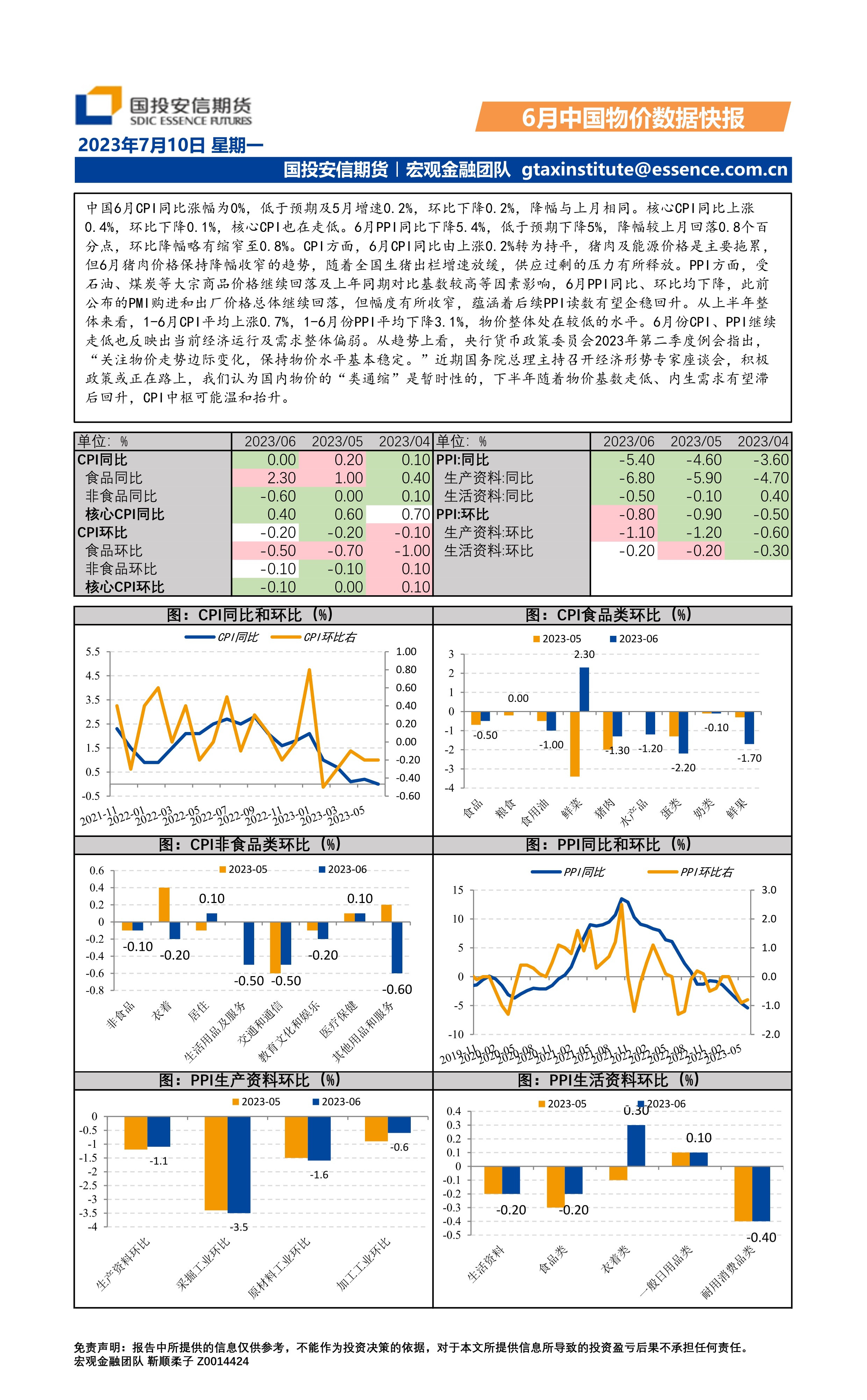 6月中国物价数据快报