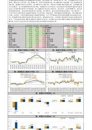 6月美国CPI数据快报