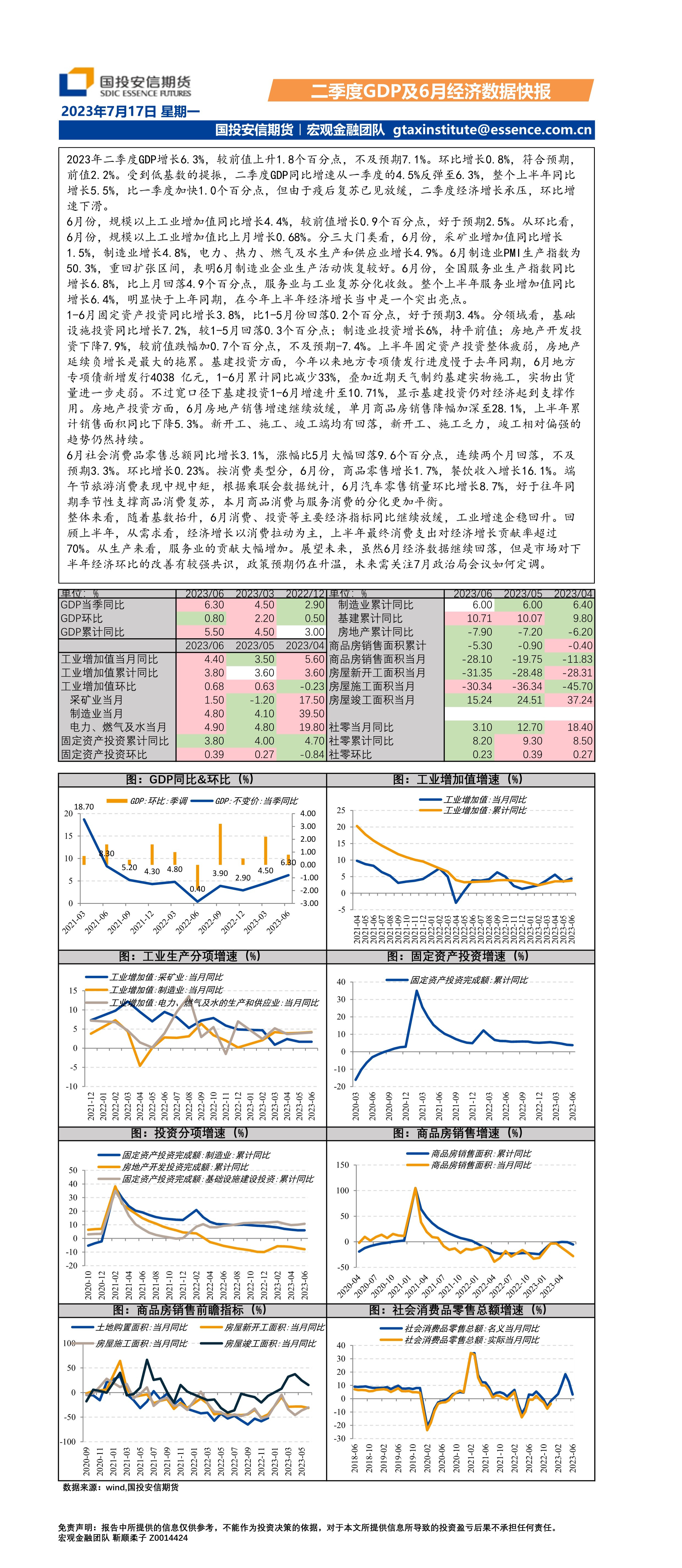 二季度GDP及6月经济数据快报