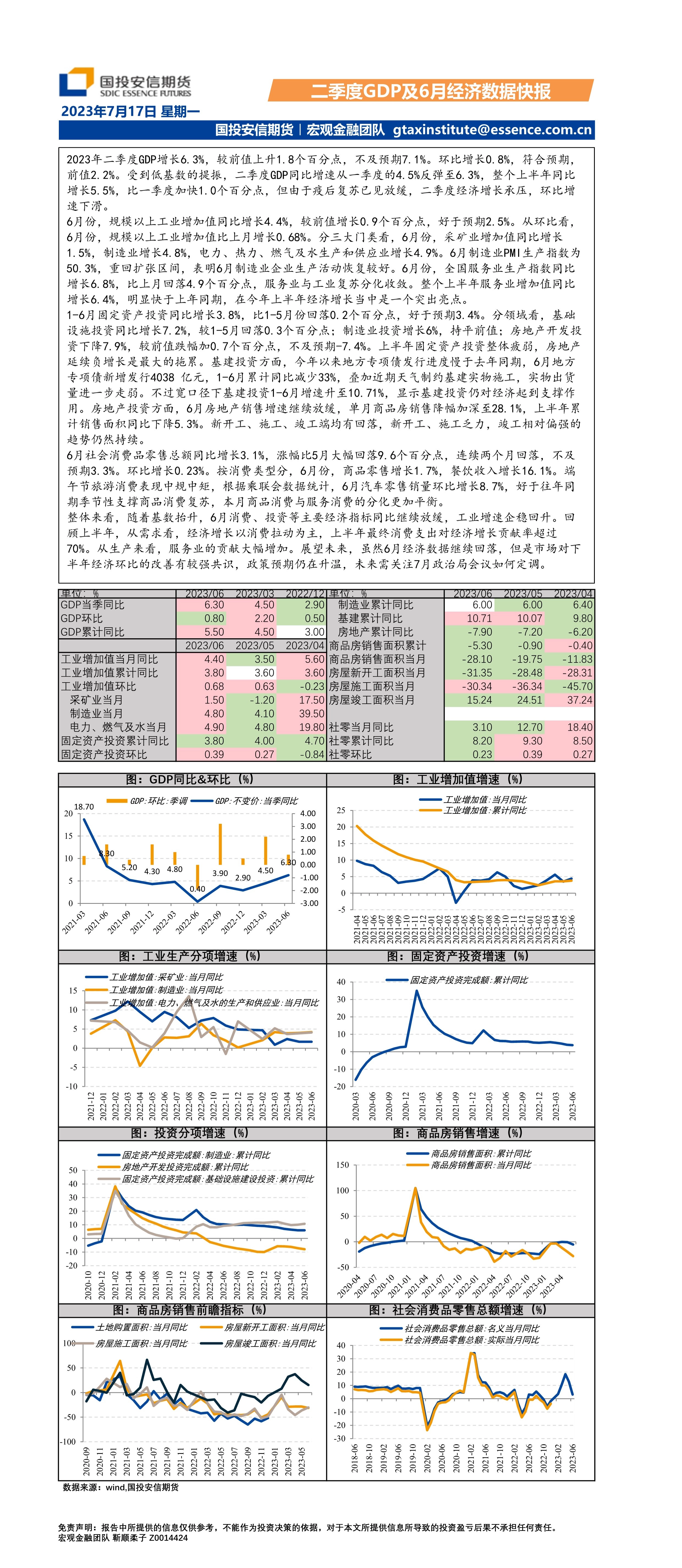 二季度GDP及6月经济数据快报