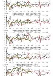 【工业与周期】商品房销售数据