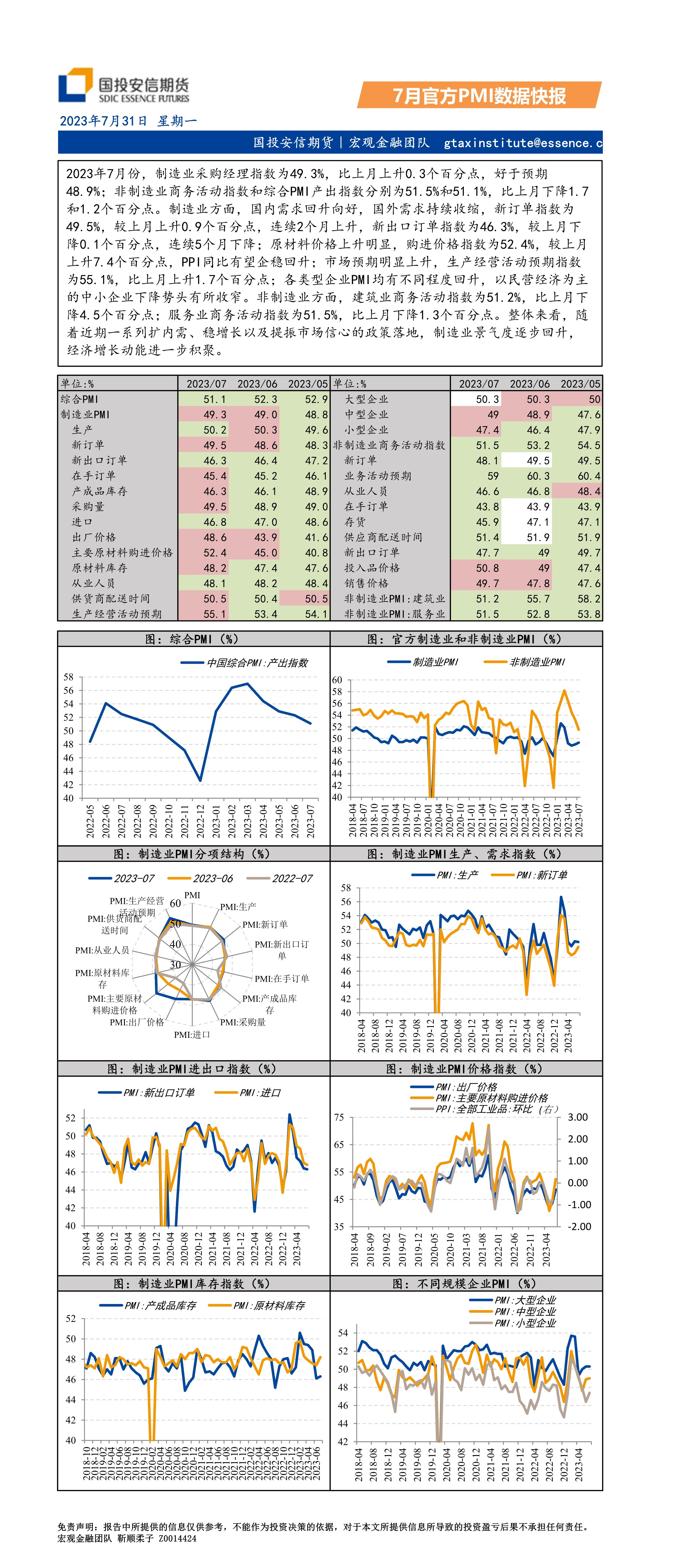 7月官方PMI数据快报