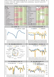 7月官方PMI数据快报