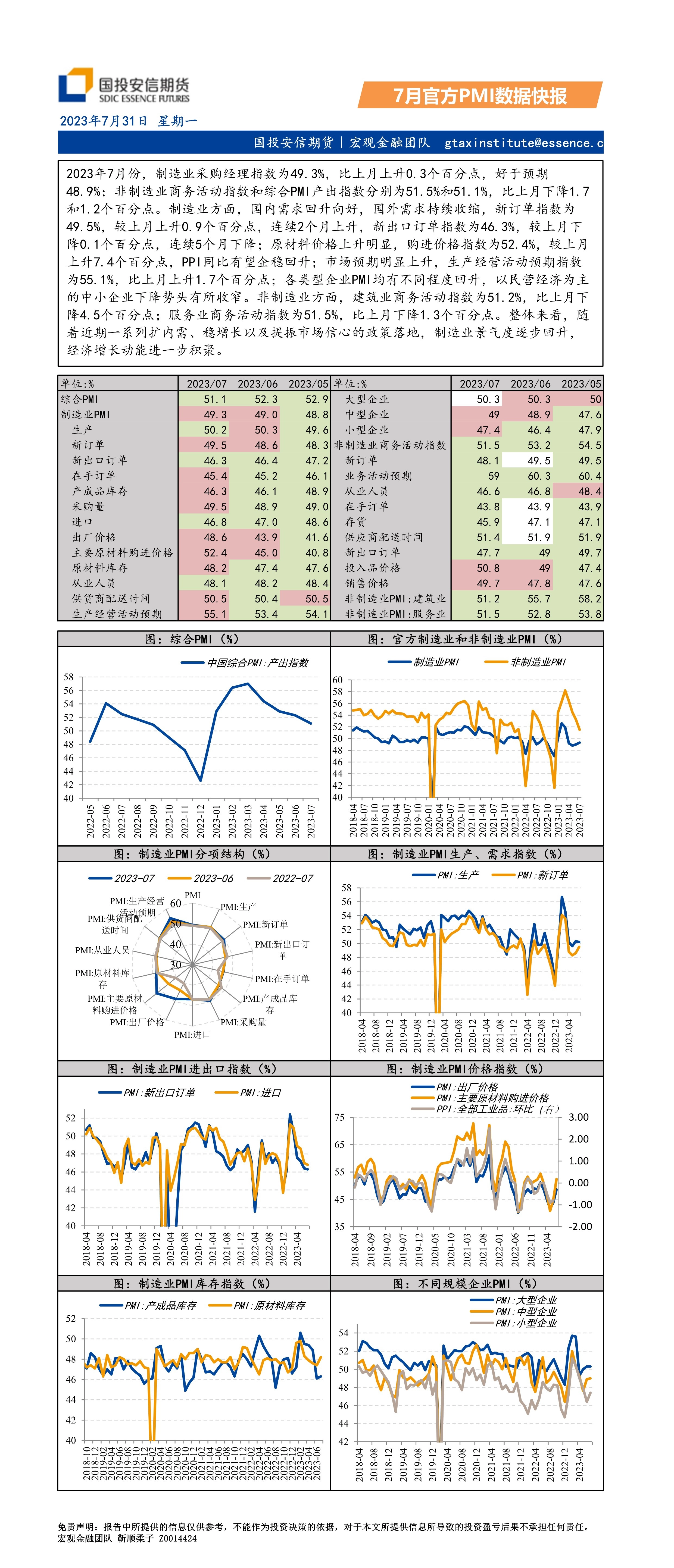 7月官方PMI数据快报