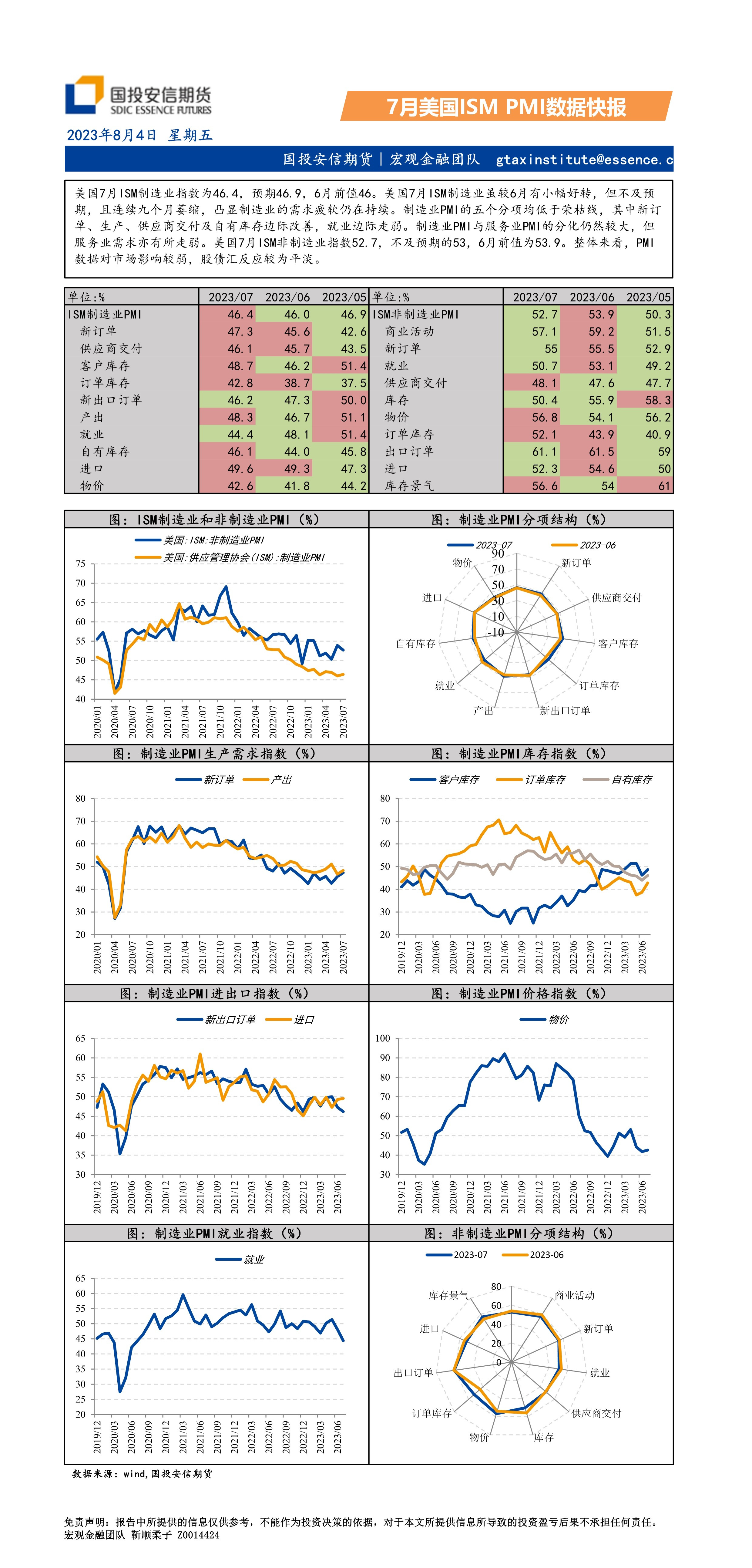7月美国ISM PMI数据快报