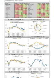 7月美国ISM PMI数据快报