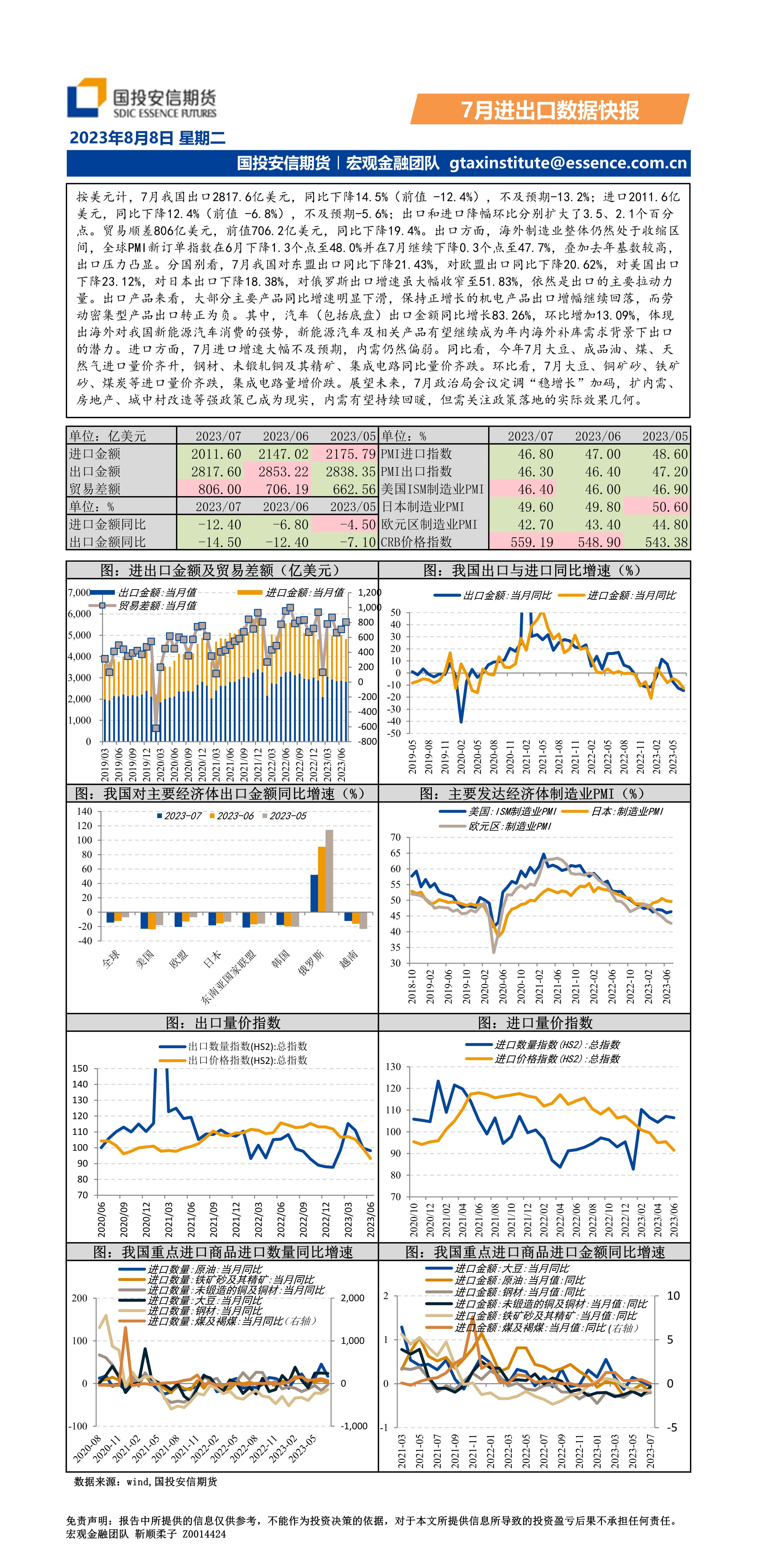 7月进出口数据快报