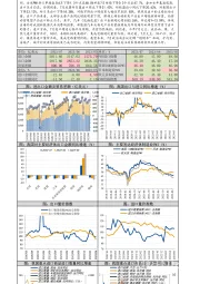 7月进出口数据快报