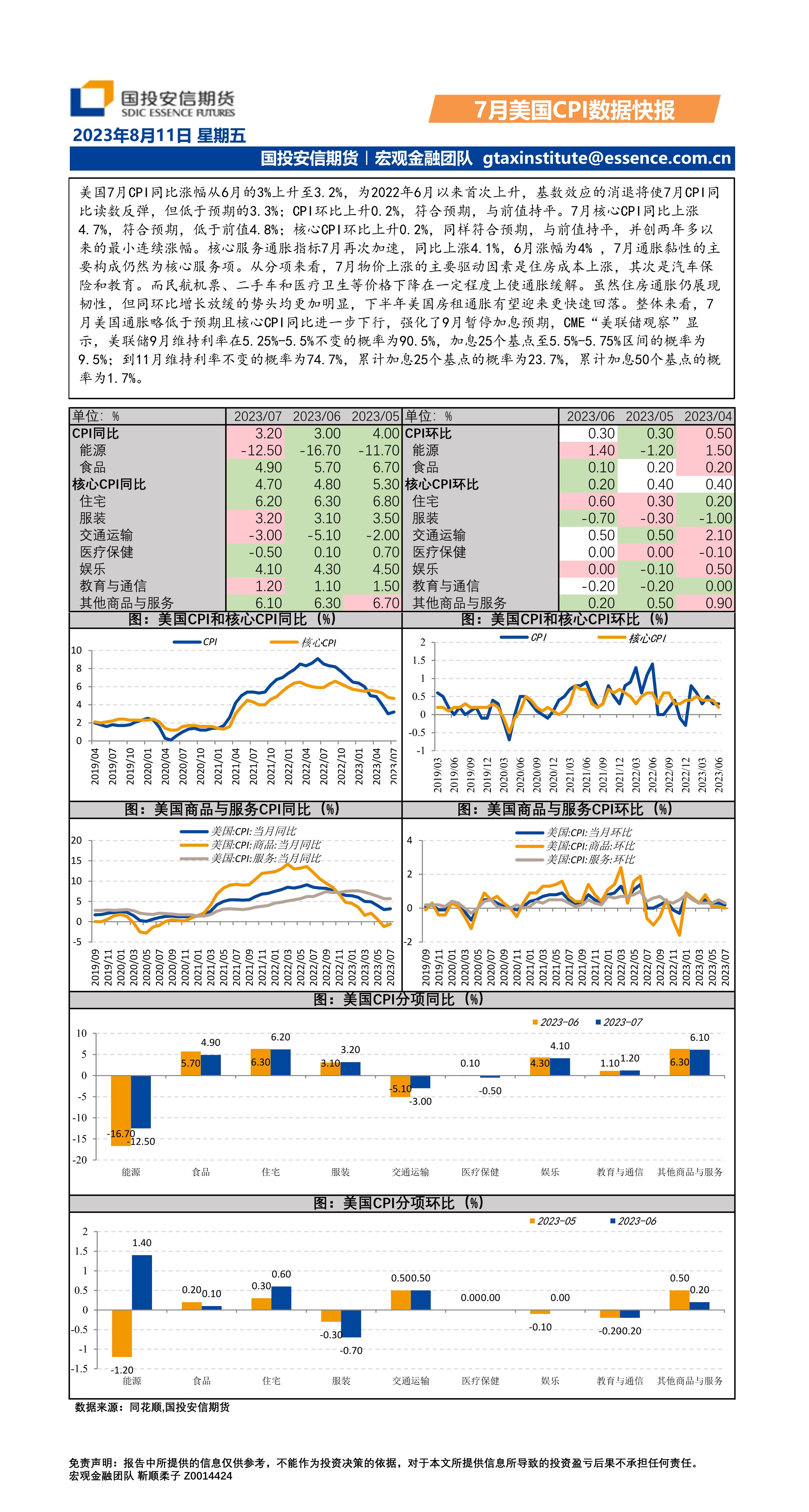7月美国CPI数据快报