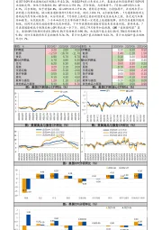 7月美国CPI数据快报