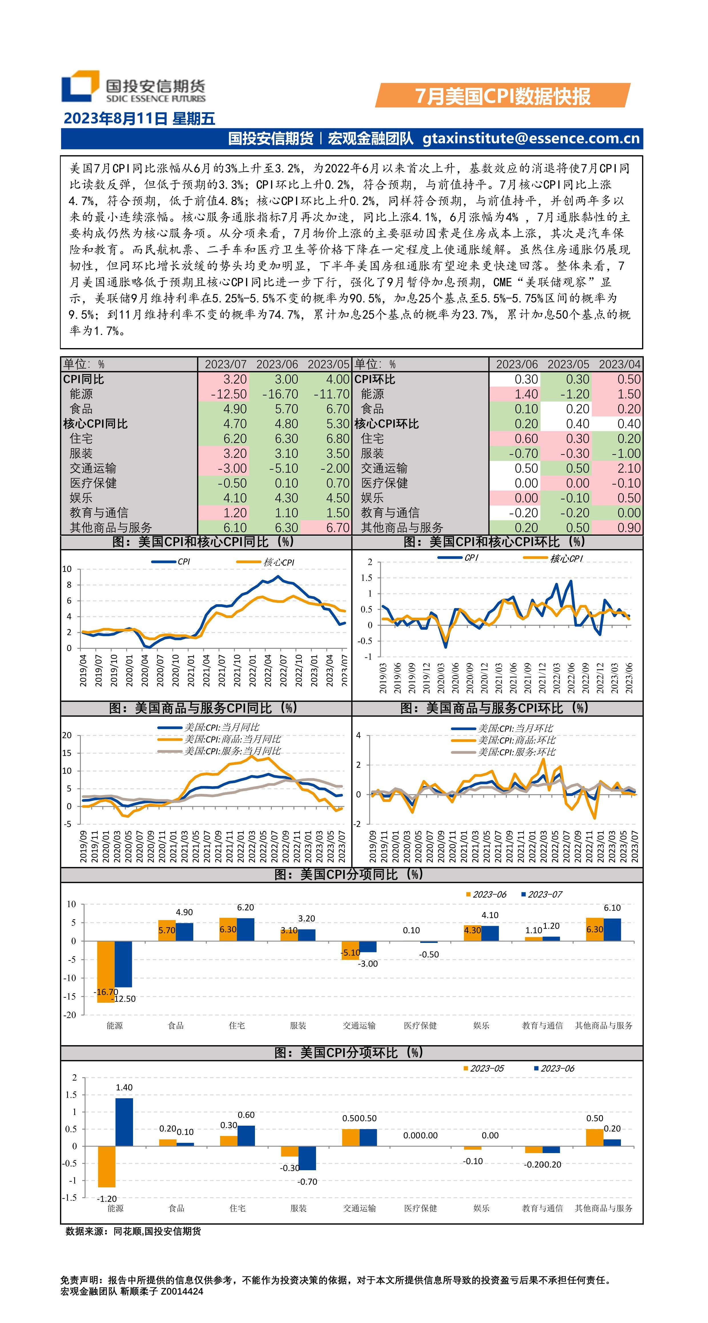 7月美国CPI数据快报