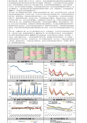 7月金融数据快报