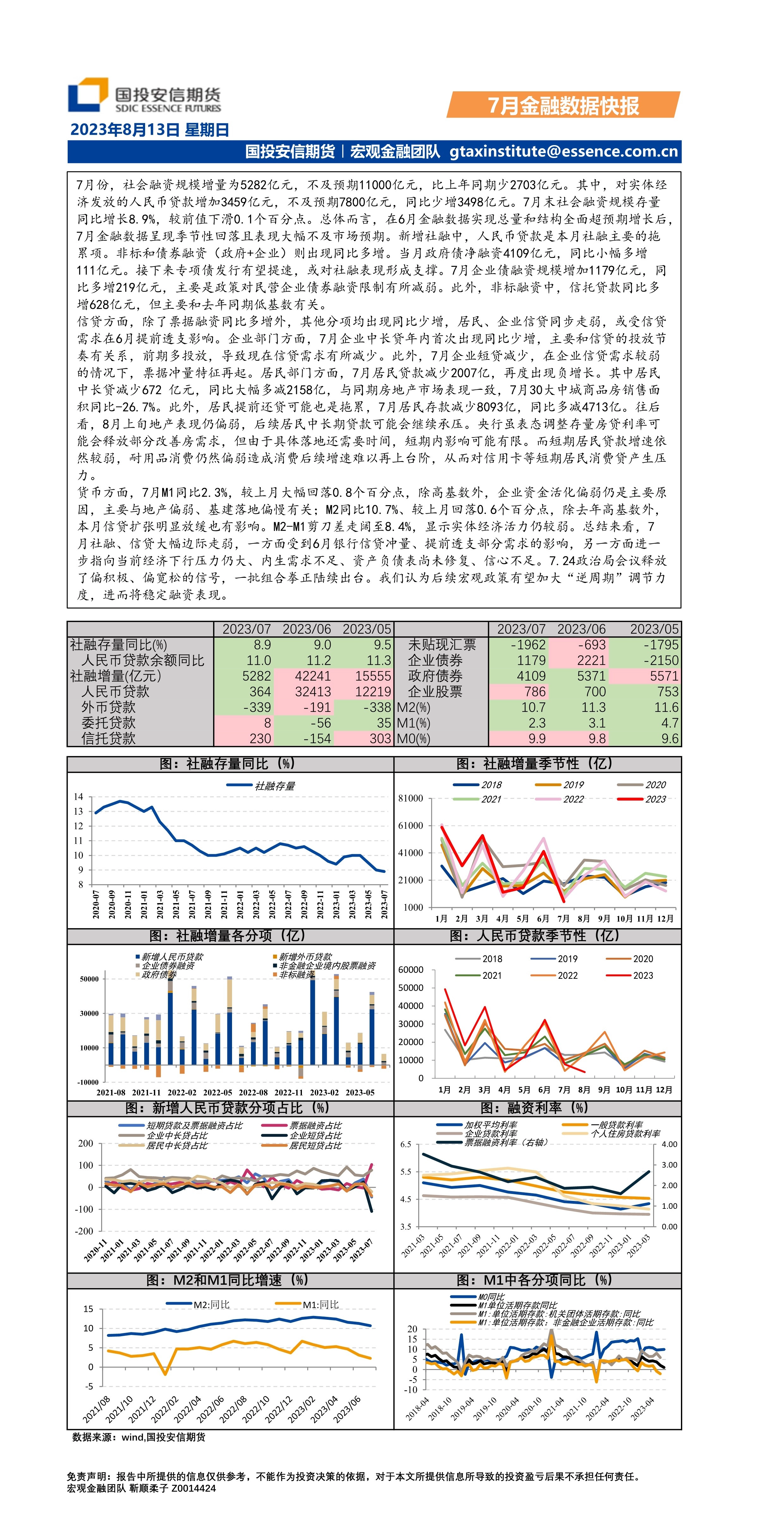 7月金融数据快报