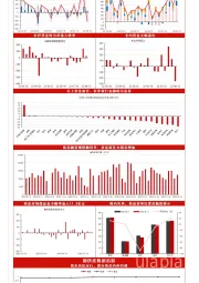 大类资产资金观察周度报告