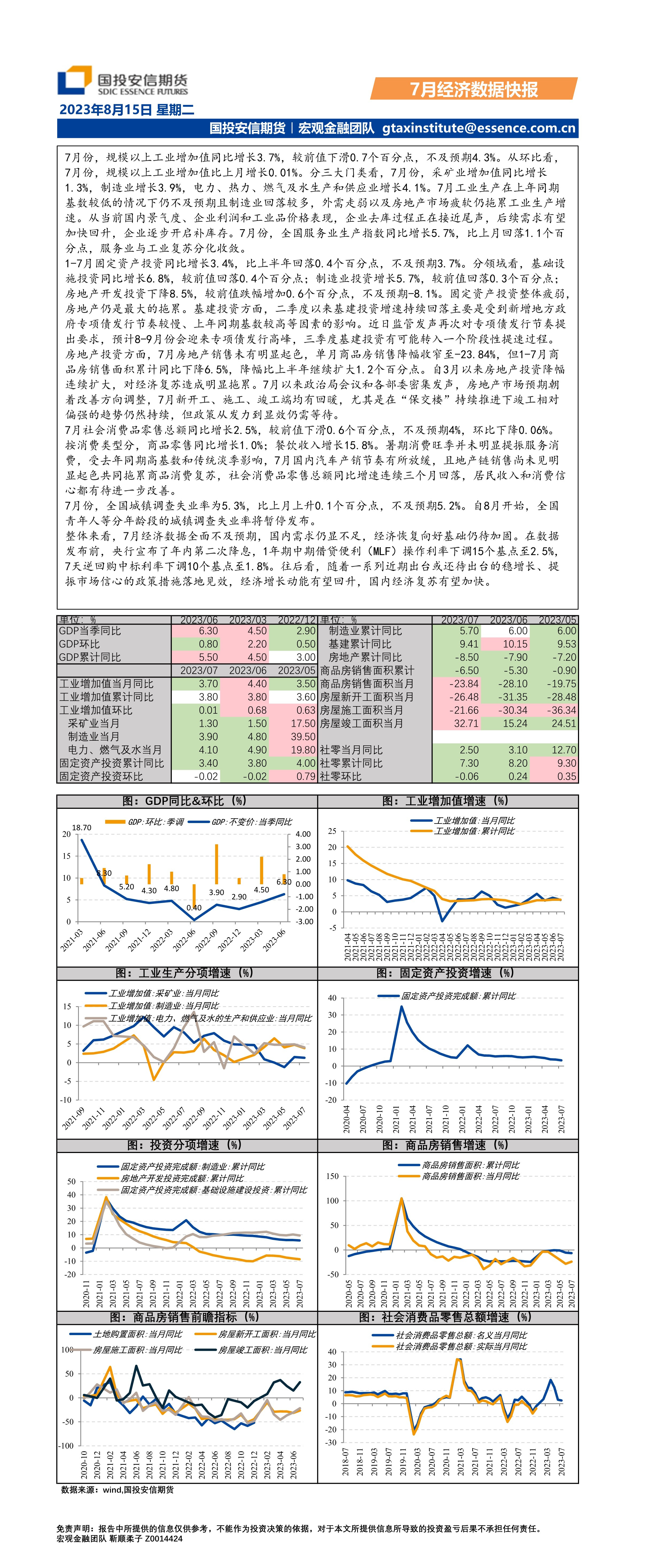7月经济数据快报