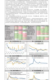 7月经济数据快报